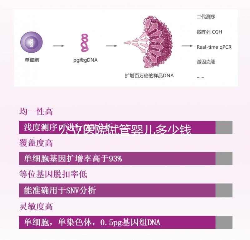 公立醫(yī)院試管嬰兒多少錢(qián)一次？一代二代三代費(fèi)用明細(xì)