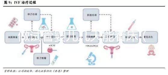 做試管嬰兒幾天能著床(10個人做試管幾個能成功)