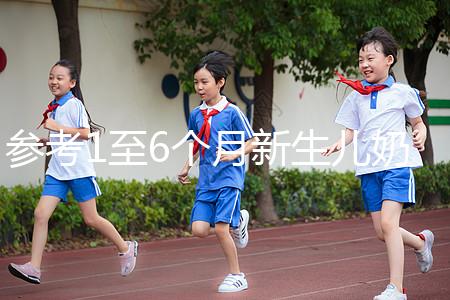 參考1至6個月新生兒奶量標準表，正確喂養一步到位