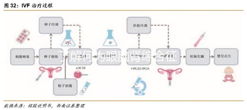 了解何為眼腦腎綜合征？4個必要的檢查不能少