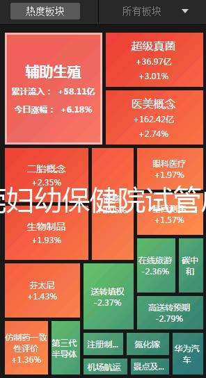 東莞婦幼保健院試管成功率高不高？2025年生殖科醫生揭秘成功率與費用全解析