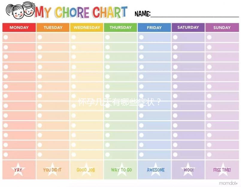 懷孕幾天有哪些癥狀？
