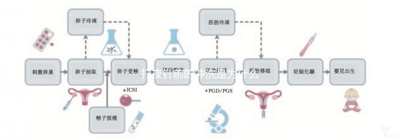 打夜針前的沖洗是為什么進(jìn)來(lái)看的，包含詳細(xì)的快速收集步驟