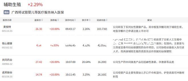 防騙小指南!赴泰國做試管嬰兒生雙胞胎費(fèi)用沒那么高