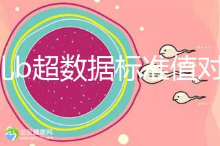 胎兒b超數(shù)據(jù)標(biāo)準(zhǔn)值對(duì)照表，每個(gè)孕周都在發(fā)生變化