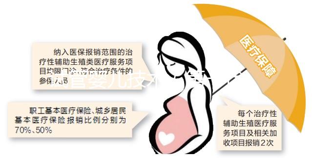 試管嬰兒技術(第一代、二代、三代、四代)